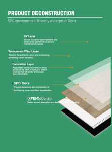Prix direct usine – Revêtement de sol SPC en pierre plastique, étanche, haute résistance à l'usure, écologique, pour la rénovation intérieure - Product Image 2
