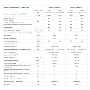 Réfrigérateur Électrique Domestique Économe en Énergie avec Fonction Fréquence Variable, Réfrigérant R32, Catégorie de Produit : Climatiseurs Split - Product Image 4