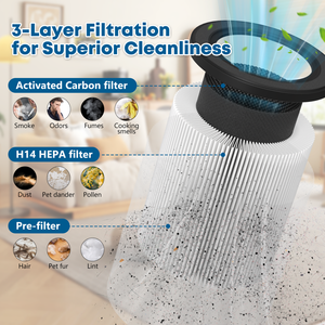 Filtre de remplacement pour purificateur d'air Cobectal ZQA6000A 3-en-1 H14 True HEPA avec panneau de charbon actif - Product Image 3
