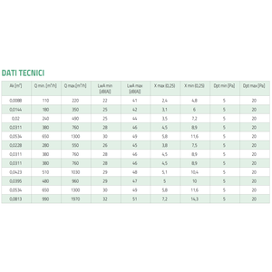 Grilles d'admission d'air en aluminium anodisé Tecnosystemi et grilles pour systèmes de climatisation - Product Image 5