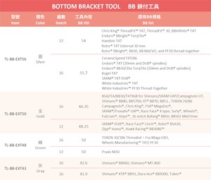Fouriers 2023เครื่องมือยึดด้านล่างของจักรยานอุปกรณ์ฝึกและอุปกรณ์เสริมจักรยานใหม่ที่จำเป็น - Product Image 4