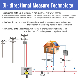 Tuya เครื่องตรวจวัดพลังงานแสงอาทิตย์ Wi-Fi, เครื่องวัดพลังงานอัจฉริยะสามเฟสและเฟสเดียว80-750A CT 2S รายงาน hems - Product Image 4