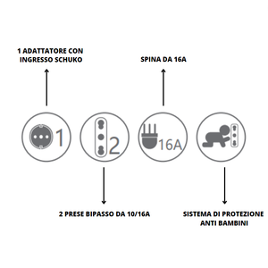 Esova Large White 16 Ampere Schuko Triple Attack Adapter <b>Power</b> <b>Accessories</b> - Product Image 2