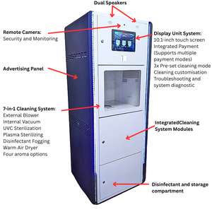 เครื่องจำหน่ายรถยนต์ไฟฟ้าแบบพ่นละอองน้ำอุปกรณ์ทำความสะอาดหมวกกันน็อคแบบละอองฝอยใช้ในเชิงพาณิชย์ใหม่ยุโรป - Product Image 2