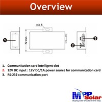 Boîte/carte SNMP pour onduleur solaire MPP surveillance LAN / Ethernet boîte/module Web SNMP