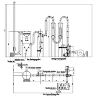 XSG Séchoir rotatif Flash à économie d'énergie Machine de séchage chimique de poudre automatique Sûr efficace Spin Flash Dryer Gear PLC Core