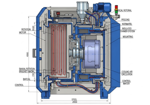 Machine de moulage par rotation automatique de réservoir d'eau vertical |   Équipement de moulage de réservoirs en PE plastique - Product Image 3