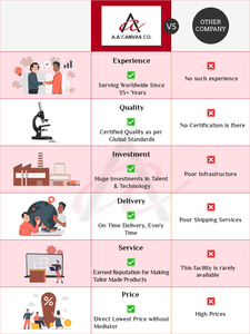 Hot Selling 10 Ounce Organic Cotton Tote Bags Standard Quality Home <b>Textiles</b> 100% Poplin Fabric 200 Gsm-310 Gsm Lightweight - Product Image 6