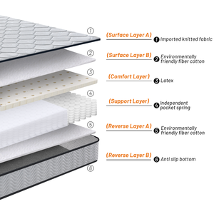 Giá rẻ thoải mái đôi kích thước giường nệm pad mềm vải dệt kim Túi cán <span class=keywords><strong>Latex</strong></span> phức tạp bọt nệm trong một hộp - Product Image 3