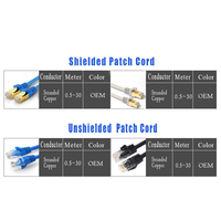 Kabel komunikasi Jack PVC kabel Patch Cat5e kualitas tinggi kabel Patch Ethernet kucing 5e jaringan RJ45