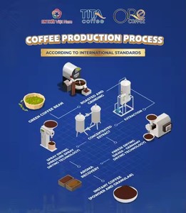 กาแฟ5in1พร้อมคอลลาเจนสาหร่ายเพิ่มพลังกาแฟสำเร็จรูป-สุขภาพและความงามเครื่องดื่มเสริมความงามขายส่งสำหรับผู้หญิง - Product Image 6