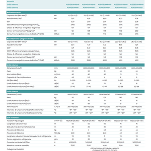 Aire Acondicionado por Conductos Trifásico Hisense HSP Inverter 68,000 BTU AUD200UX4RPH8 con Refrigerante R32 - Product Image 2