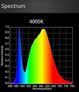 Levin Allemagne 150W pour High Bay Light IP65 Verre clair 120 degrés 100 Lm/W Corps en plastique extérieur Garantie de 2 ans 4000K 20000 - Product Image 2