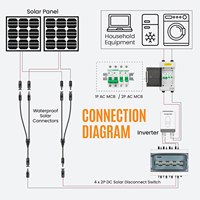 Boîtier de Combinaison Solaire Photovoltaïque 1000V CC 4 Chaînes 4 Entrées 4 Sorties IP65 Étanche avec Disjoncteur 40A et Protection Contre les Surtensions 20-40kA