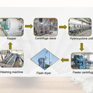 Equipo de Extracción de Almidón de Yuca de 2 TPH, Línea de Procesamiento de Almidón de Tapioca de Alta Pureza, Máquina para Elaborar Almidón de Yuca - Product Image 1