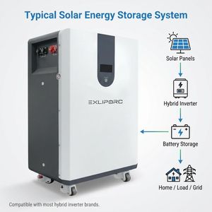 30kWh Floor <b>Standing</b> LiFePO4 Battery 51.2V 600Ah 8000 <b>Cycles</b> Caster Wheels Home Energy Storage Solar ESS - Product Image 3