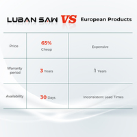 LUABNSAW GZ4250 500mm Machine à ruban horizontale à double colonne entièrement automatique CNC Contrôlée par PLC Moteur 5,5 kW pour le traitement des métaux