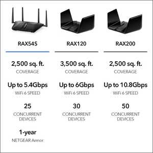Router WiFi 5 de Doble Banda y 6 Flujo de Transmisión NETGEAR Nighthawk (RAX54S) con Funciones de Seguridad de hasta 300 Mbps, IP y Doble SIM - Product Image 3