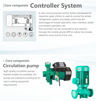 Refroidisseur laser industriel à absorption par recirculation, refroidi par air, haute efficacité, avec pompe moteur, prix compétitif, 3HP 5HP 8HP