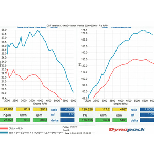Mega công suất cao turbo tăng Kit kiểm soát cho Swift thể thao zc33s động cơ với Dual Ball Bearing cho DIESEL nhiên liệu mới được sử dụng điều kiện - Product Image 5