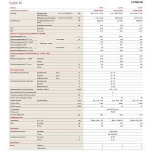ฮิตาชิ ยูทาคิ เอ็ม RASM-4VNE 11 กิโลวัตต์ ปั๊มความร้อนไฮโดรนิคแบบโมโนบล็อก A+++ ระบบทำความร้อนและความเย็นภายในบ้าน - Product Image 3