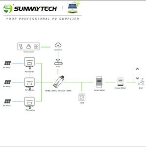 Sistema de Energía Solar Conectado a la Red de 3-6KW MPPT al por Mayor con Paneles de Silicio Monocristalino, Inversor Conectado a la Red para Uso Doméstico - Product Image 2