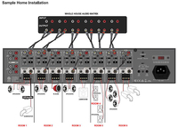 Amplificateur stéréo commercial domestique à 16 canaux haute puissance Récepteur mélangeur de source audio de cinéma maison multizone 2U avec sortie secondaire