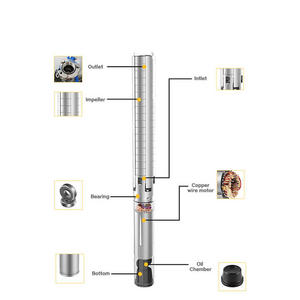 ปั๊มจุ่มใต้น้ำแบบหลายใบพัดแรงดันสูง HANGGE 4SP14 แบบติดตั้งแนวตั้ง ระยะ<span class=keywords><strong>ส่ง</strong></span> 600 เมตร ใช้งานได้ 24 ชั่วโมง พร้อ<span class=keywords><strong>ม</strong></span>เพลาแบบยืดหยุ่น - Product Image 2