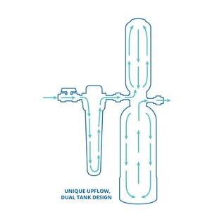 Système de filtration d'eau Aquasana pour toute la maison, économique, avec filtration multiple et raccords en laiton - Product Image 4