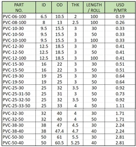 Tuyau renforcé en PVC bleu transparent STAR pour transfert de produits chimiques à pression moyenne Tubes en plastique durables sans silicone anti-érosion - Product Image 3