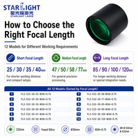 Conjunto de Lentes de Enfoque Multielemento de 532nm, Diámetro de Lente de 30mm, Sílice Fundida para Grabado de Celdas Solares