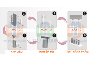 Machine d'emballage automatique de sacs préformés TPM-AL01 avec purge d'azote et scellage sous vide pour l'emballage de produits surgelés, café, thé, bonbons et noix - Product Image 6