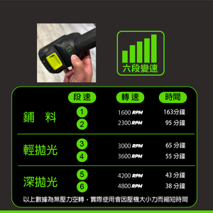เครื่องขัดเงาไร้สายไร้สายประสิทธิภาพสูงแบบขัดรายละเอียดอัตโนมัติ DA - Product Image 4