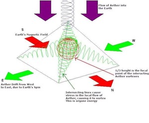 Pyramide en cuivre durable pour les pratiques de yoga de méditation améliorées et la régulation du flux d'énergie disponible au prix de gros - Product Image 6