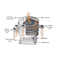 Machine de tamisage vibratoire automatique électrique pour poudre, type fabricant de produits