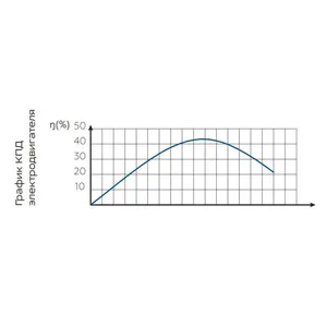 Vodolay BCPE 0.5-80U * pompe de forage submersible haute pression 50hp puits et centrifuge 37kw puissance 3 pouces câble de sortie 63m - Product Image 4