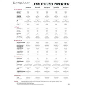 Sistema de Conversión de Energía Inteligente para Red Eléctrica Todo en Uno de 250KW 500KW, IP65, Trifásico, CC CA, Almacenamiento de Energía Industrial y Comercial - Product Image 2