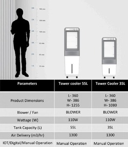 Enfriador de aire de Torre portátil superventas de 35L | Eficiencia energética | Refrigeración de alto rendimiento | Diseño ecológico y ahorrador de espacio - Product Image 3