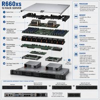 Server 1U PowerEdge R660XS dengan Intel Xeon 1.86GHZ-2.0GHZ Digunakan untuk Memproses Data dengan Cepat