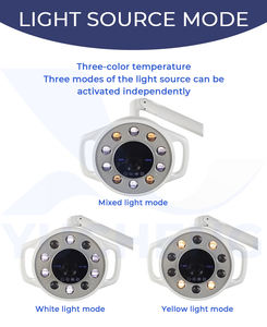 Lampe buccale dentaire LED avec caméra HD 4K et kit moniteur pour traitement et formation dentaire – 100 % PRÊT À LA VENTE - Product Image 3
