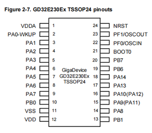 Gd Trung Quốc gd32e230c8t6 năng lượng-hiệu quả 32-bit mục đích chung vi điều khiển dựa trên các cánh tay Cortex-M23 Core - Product Image 6