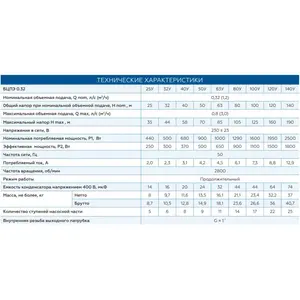 ปั๊มจุ่ม vodoliy 4นิ้ว0.32-80U bcpe * - Product Image 2