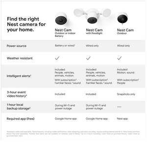 Disponible en stock ! iNestCam pour l'extérieur ou l'intérieur, batterie - 2e génération - 2 unités (lot de 1) avec garantie d'un an, livraison gratuite - Product Image 4