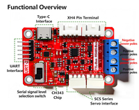 Convertisseur de signal de port série multifonction FE-URT-2 USB/UART vers SMS (RS485) et SCS (TTL) pour pièces et accessoires RC