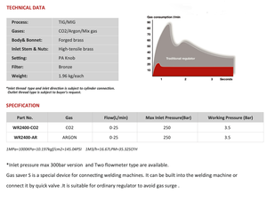 Regulador de Flujo para Cilindros de CO2 y Argón de Dos Etapas DEM WR2400 con Diseño de Ahorro de <span class=keywords><strong>Gas</strong></span> para Presión Estable en Aplicaciones de Soldadura - Product Image 4