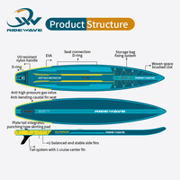 RIDEWAVE OEM Vente en gros Racing Sup Board Race Paddle Board Gonflable Stand Up Paddleboard Surf Sup Paddle Surf Board