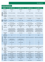 Nouveau PLC d'origine Samkoon série FAS FAs-66MR-AC-N FAs-32MT-AC-N avec contrôle multiprotocole RS485 Modbus pour contrôle industriel