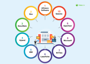 Service de gestion de contenu d'article de vente chaude avec la dernière technologie disponible au prix de gros de l'exportateur indien - Product Image 5