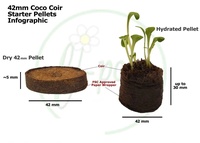 Coco Peat Coir Jiffy Pellets Media Tanam Bibit Ramah Lingkungan Biodegradable Hidroponik Pot Tanam Organik untuk Pembenihan Tanaman