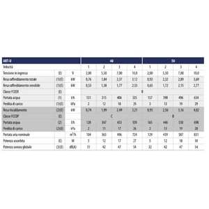 Unidad de Ventilador de Pared Galletti Art-U 40 BLANCA de 3.21 kw - Product Image 2